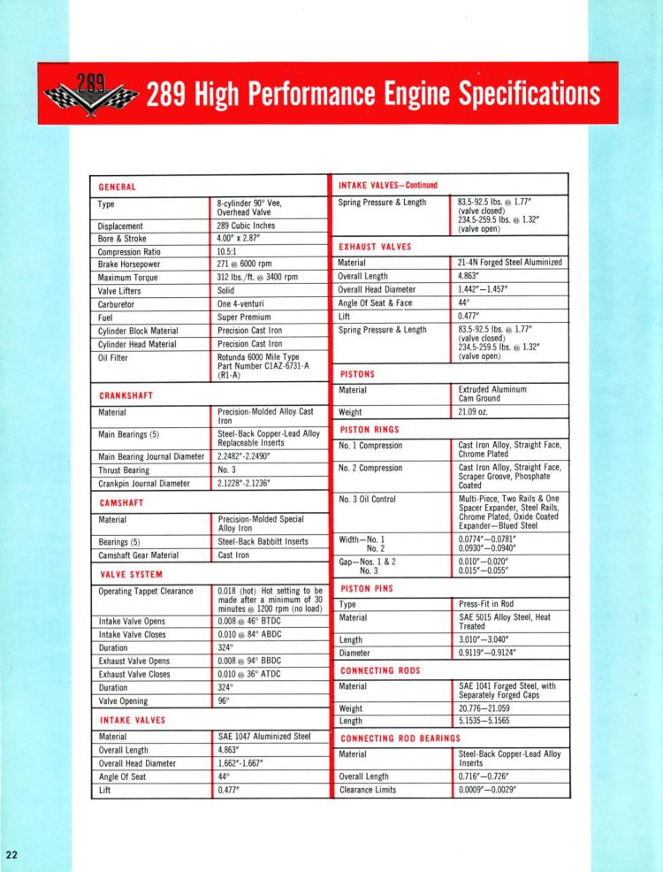n_1965 Ford High Performance-22.jpg